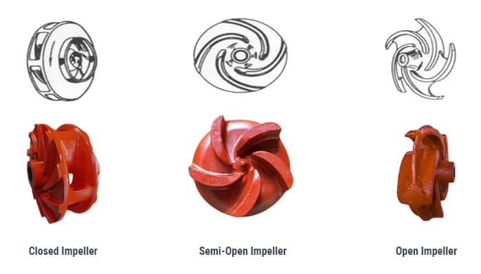 Types of AH Slurry Pump Impellers