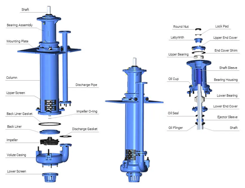 Structure-Drawing-SP-Series-Vertical-Slurry-Pumps