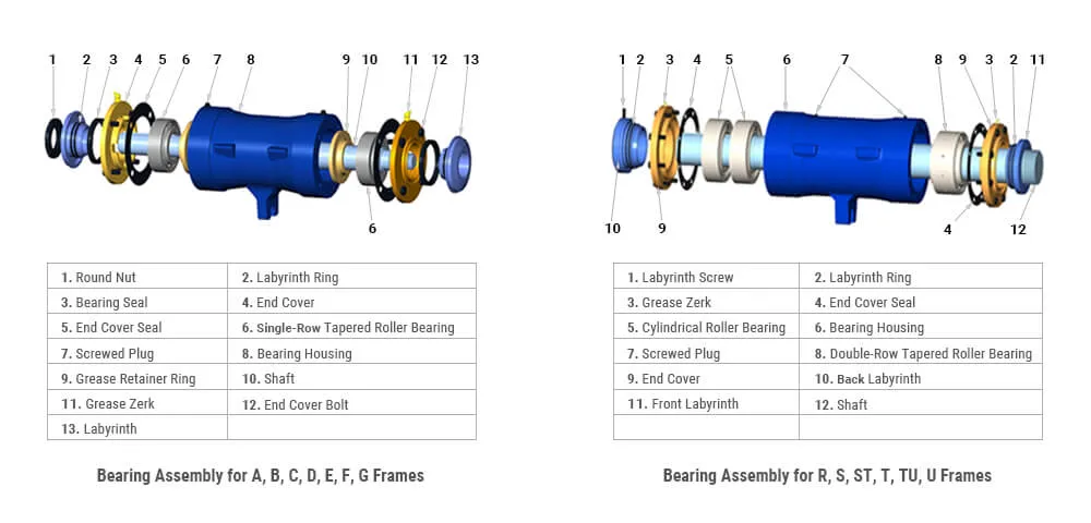 Structure of Slurry Pump Bearing Assembly