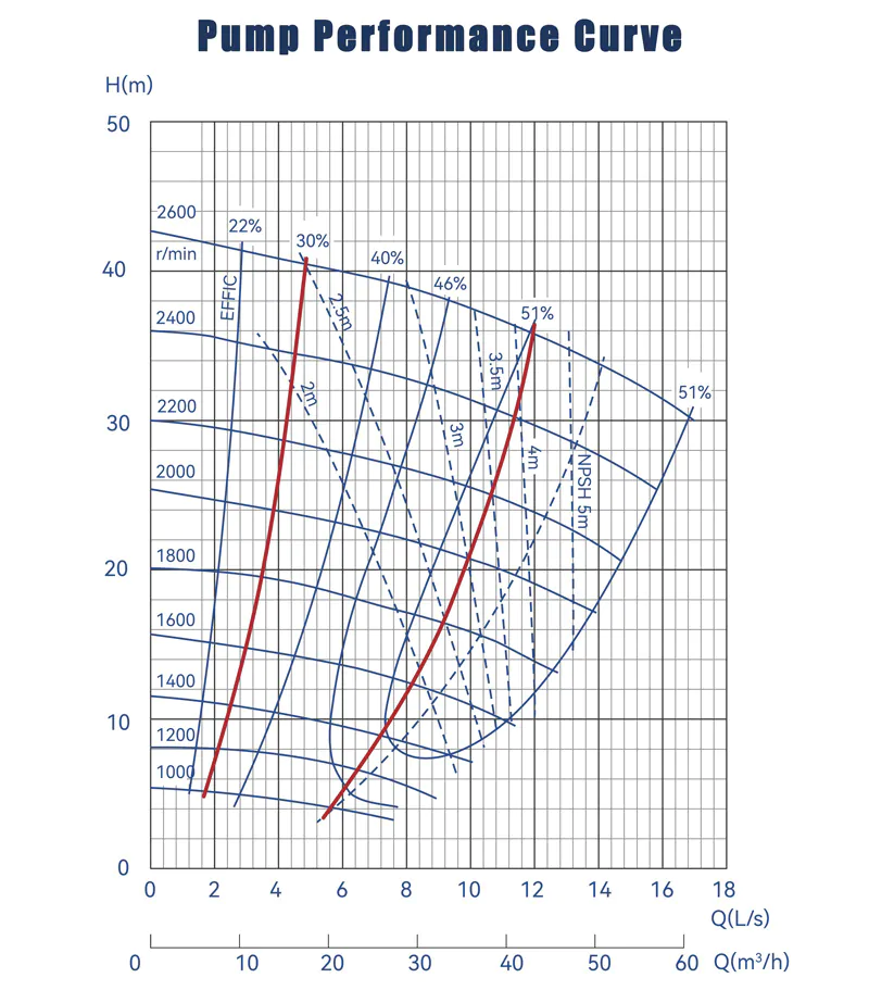 Pump-Performance-Curve