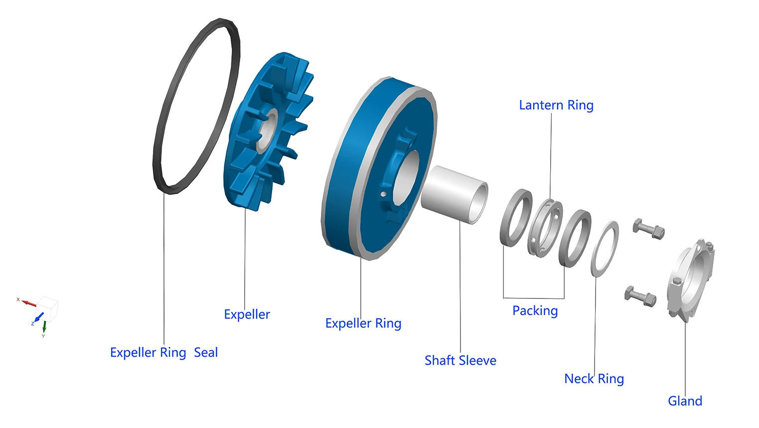 Sealing System-Expeller Seal