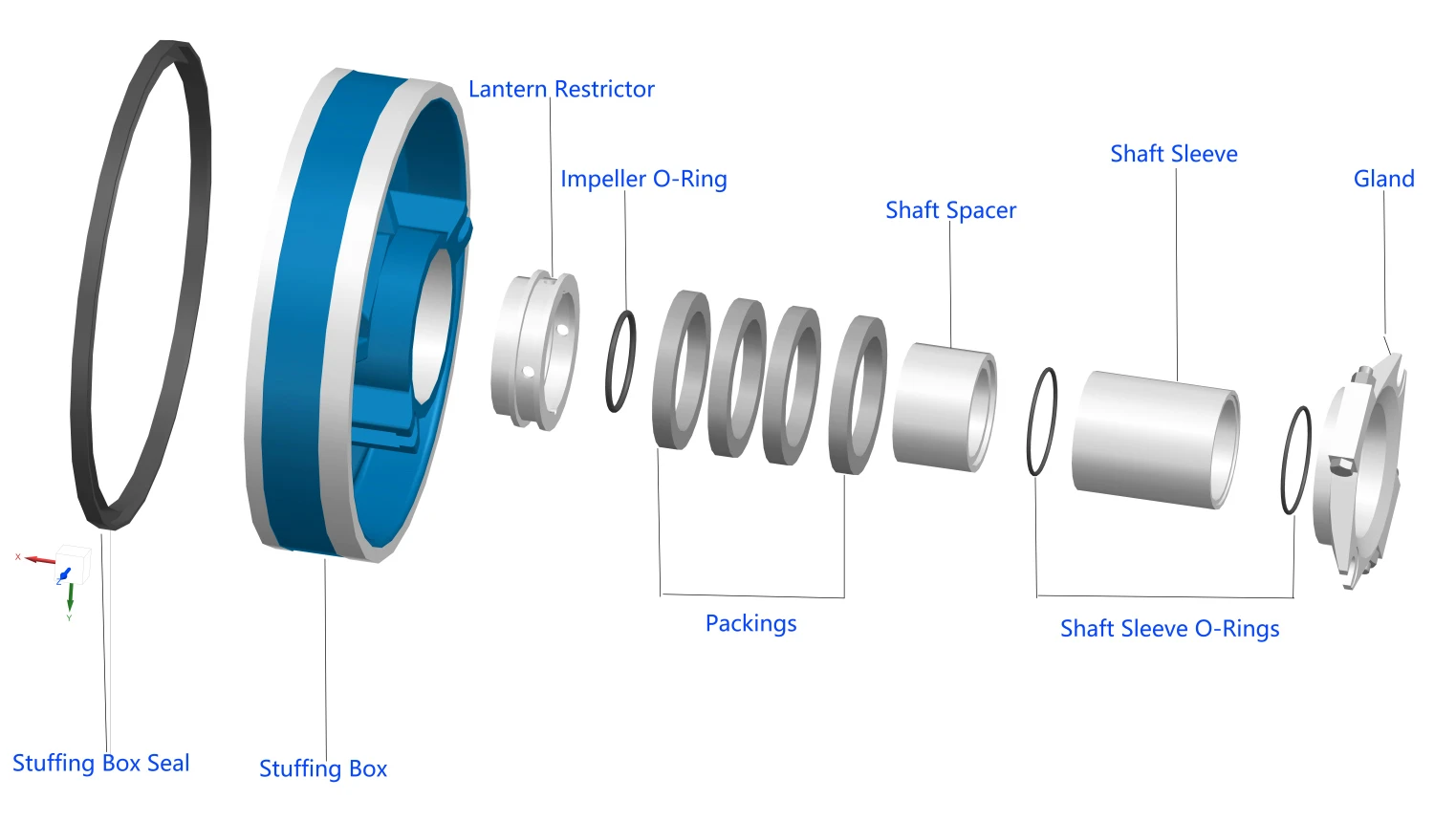 Sealing System-Packing Seal