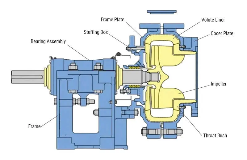 Structure-Drawing-of-SFH-Horizontal-Froth-Pumps