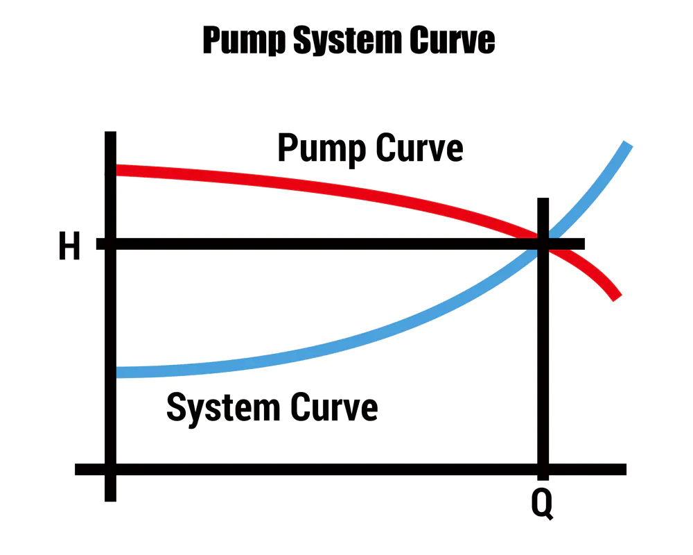 different-between-pump-curve-and-system-curve