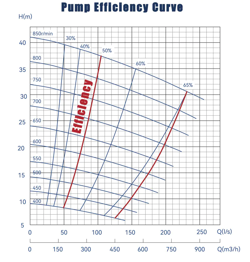 pump-efficiency-curve